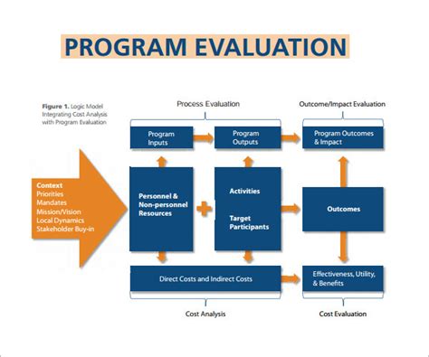 MIDAS Program Evaluation Report .